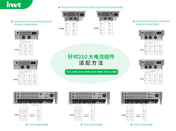 494949开奖结果中奖号码-4949最快开奖结果澳门-494949今晚最快开奖结果-494949最快开奖结果-ww494949最快开奖开奖-2025澳门今晚开奖结果-澳门六开奖结果2025开奖记录-澳门今晚必开一肖一特-494949最快开奖494958现款机型（XG系列）针对210大电流型组件参数适配