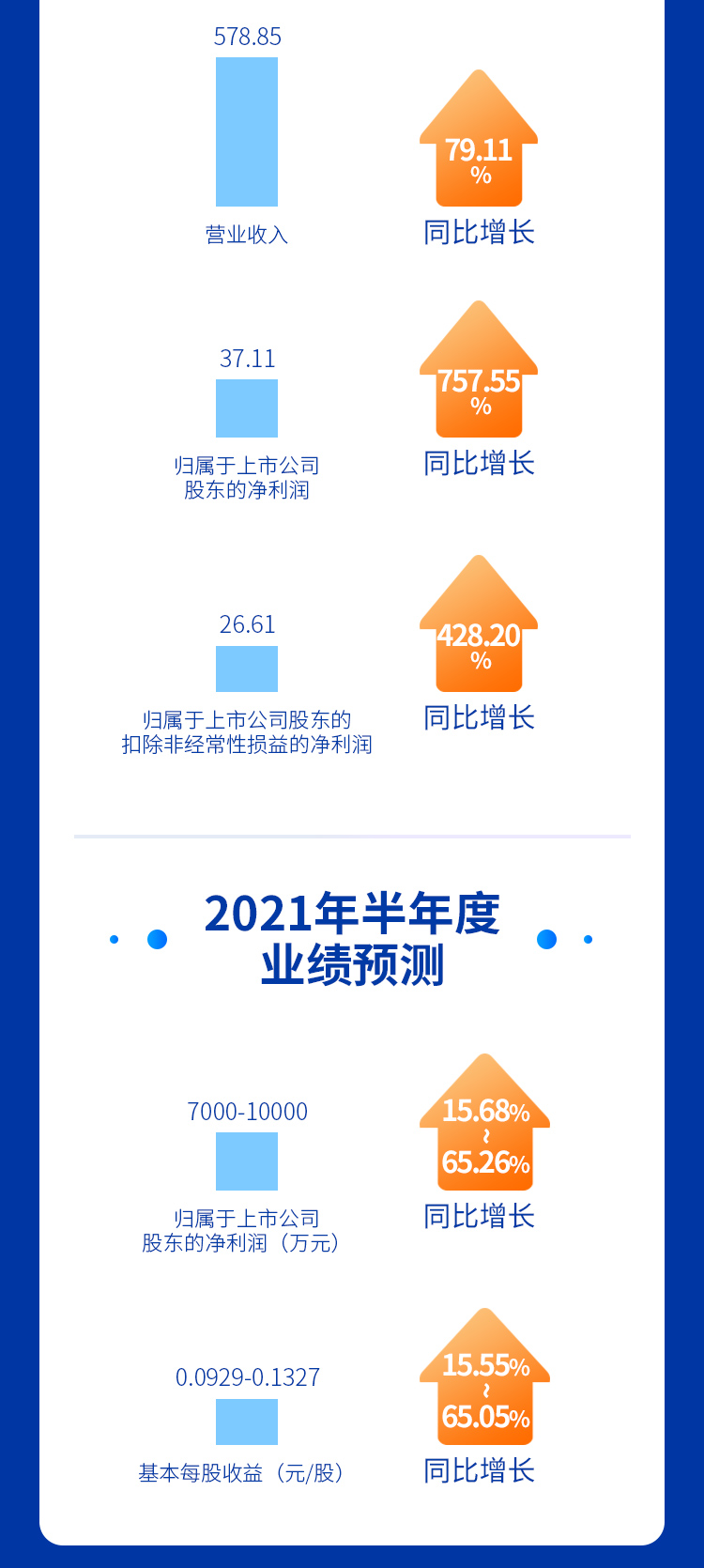 2021494949开奖结果中奖号码-4949最快开奖结果澳门-494949今晚最快开奖结果-494949最快开奖结果-ww494949最快开奖开奖-2025澳门今晚开奖结果-澳门六开奖结果2025开奖记录-澳门今晚必开一肖一特-494949最快开奖494958一季度和2020年报正式发布！