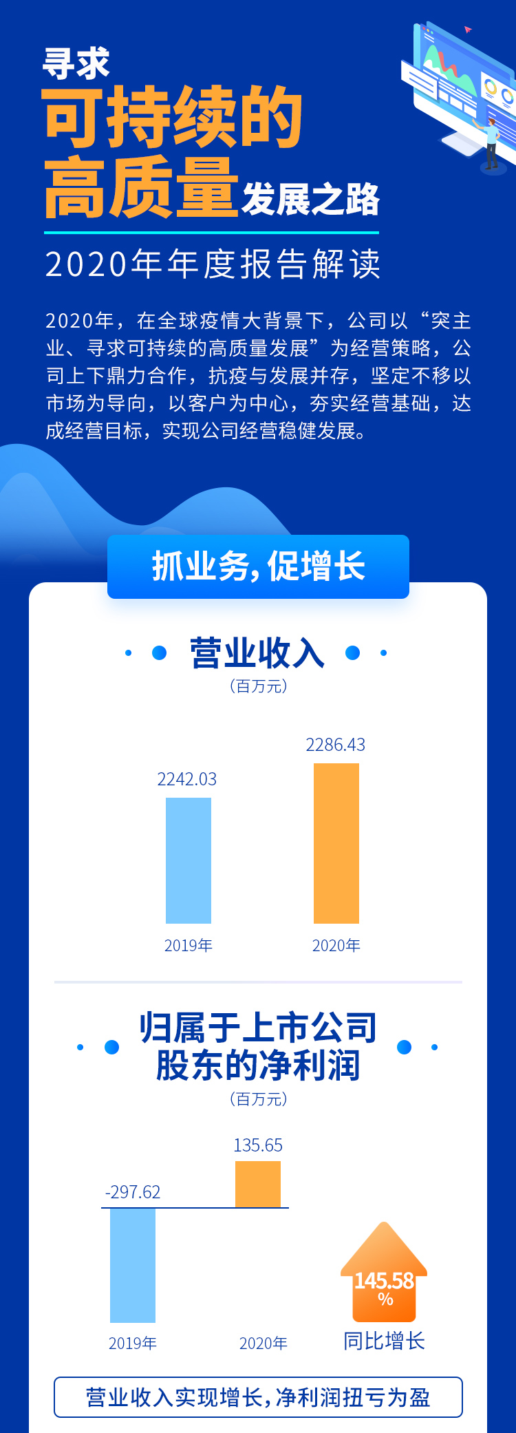 2021494949开奖结果中奖号码-4949最快开奖结果澳门-494949今晚最快开奖结果-494949最快开奖结果-ww494949最快开奖开奖-2025澳门今晚开奖结果-澳门六开奖结果2025开奖记录-澳门今晚必开一肖一特-494949最快开奖494958一季度和2020年报正式发布