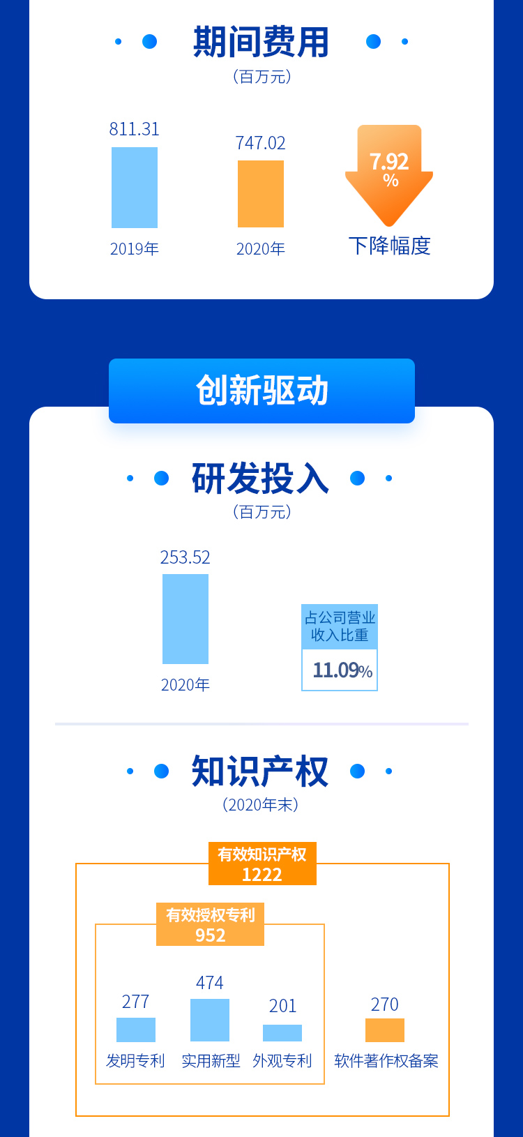 2021494949开奖结果中奖号码-4949最快开奖结果澳门-494949今晚最快开奖结果-494949最快开奖结果-ww494949最快开奖开奖-2025澳门今晚开奖结果-澳门六开奖结果2025开奖记录-澳门今晚必开一肖一特-494949最快开奖494958一季度和2020年报正式发布