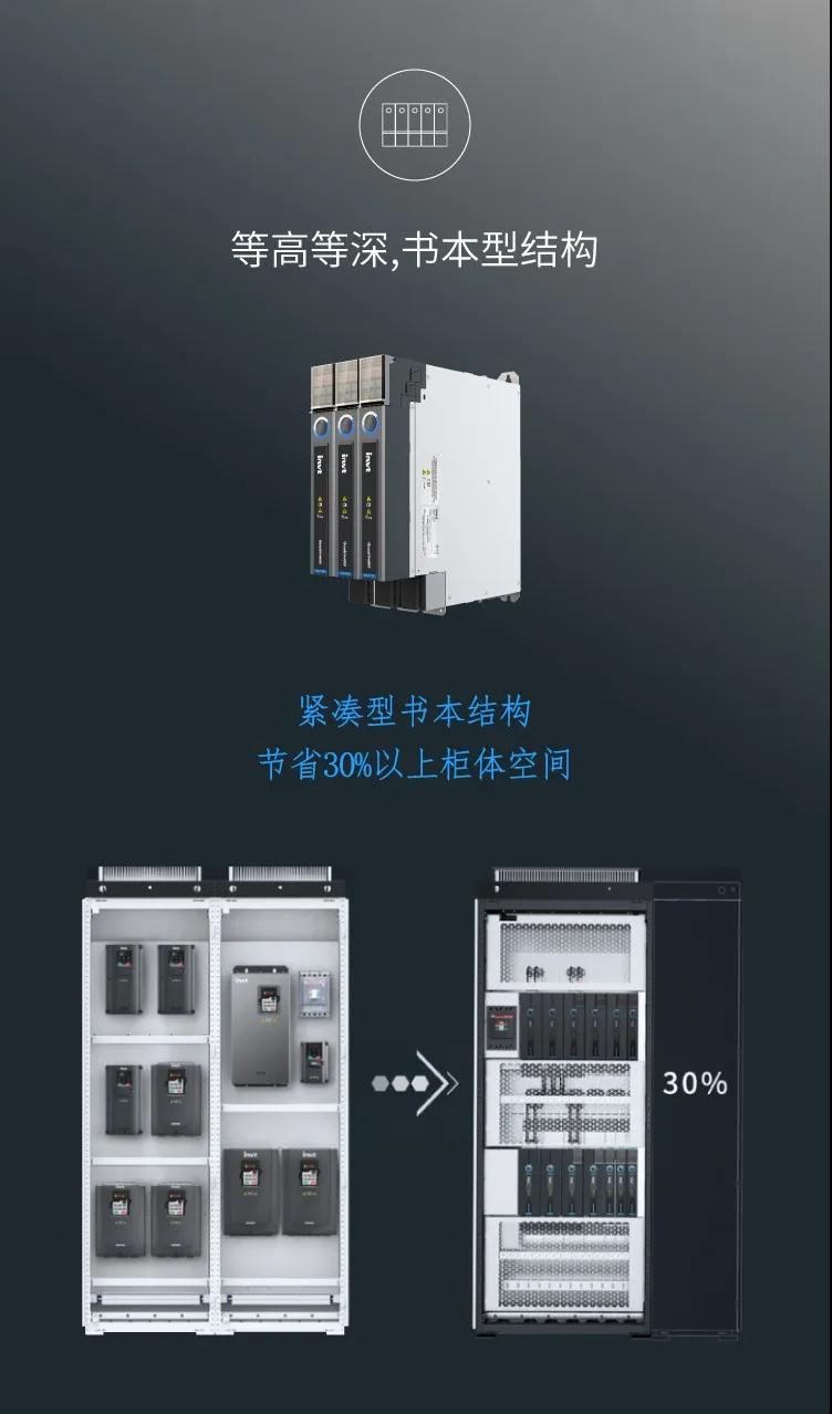 万千应用，一网打尽--GD600系列高性能多传动变频器