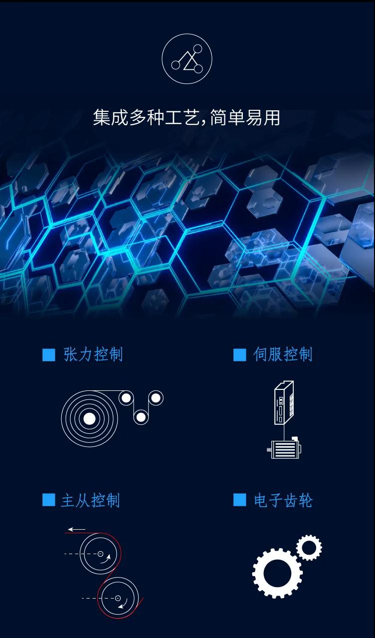 万千应用，一网打尽--GD600系列高性能多传动变频器