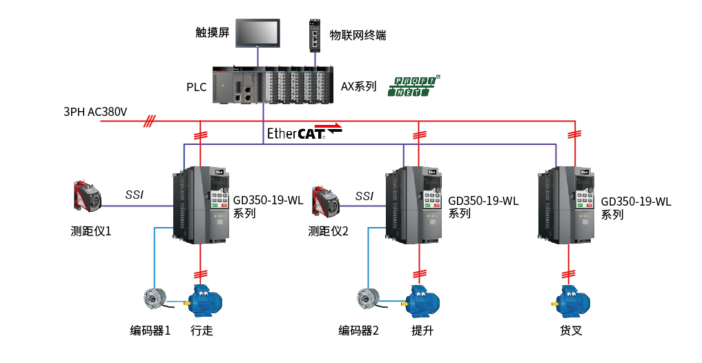 堆垛机-单传-1103.jpg