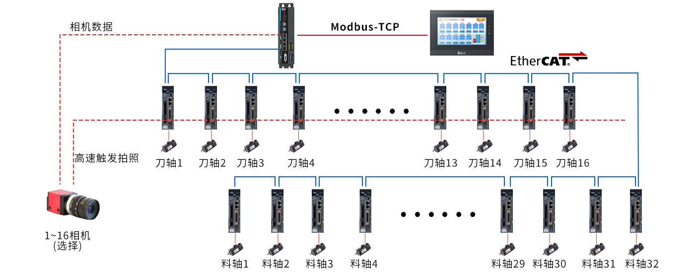 圆刀模切机.png 圆刀模切机.png