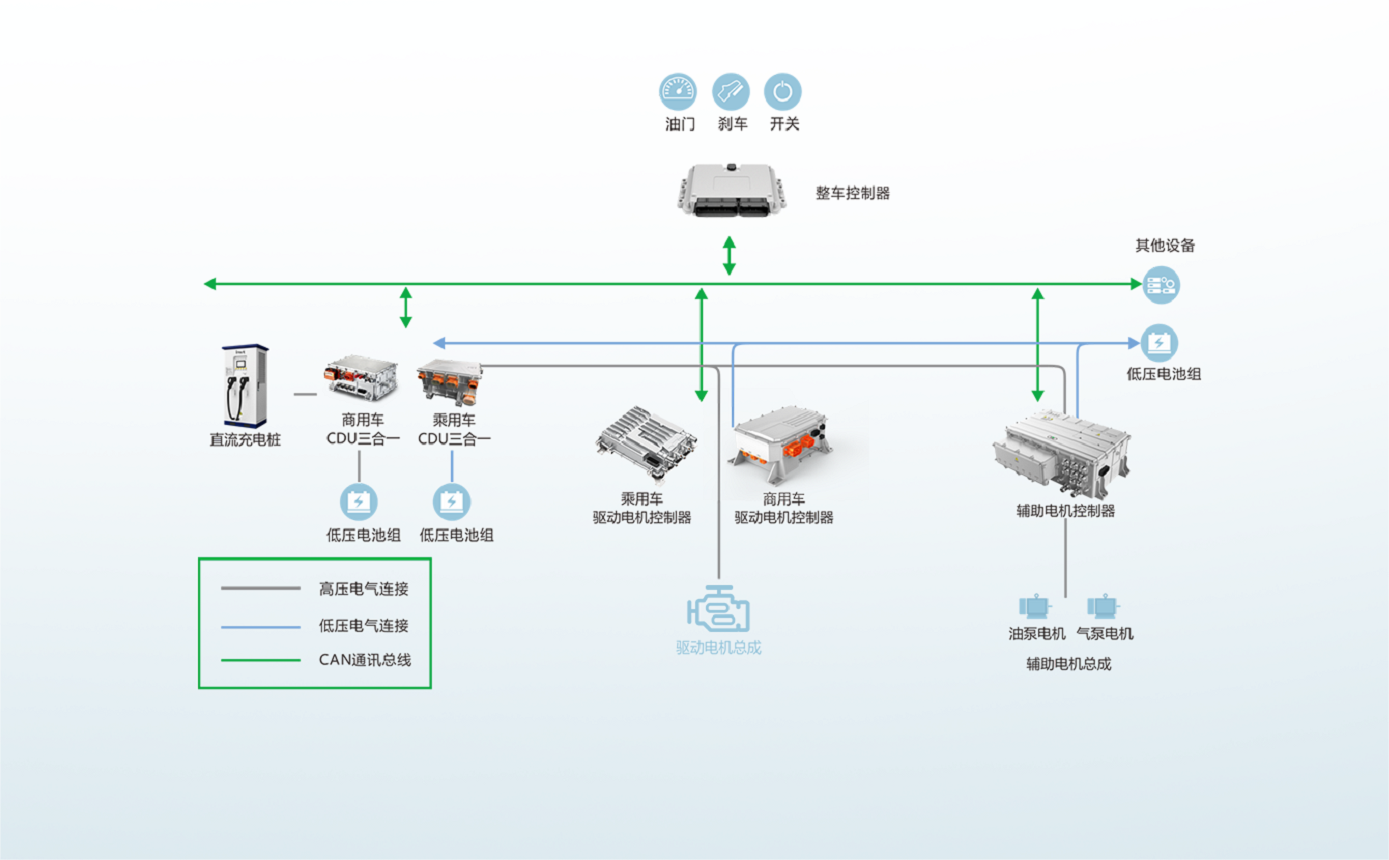 轻卡-解决方案-官网用.png 轻卡-解决方案-官网用.png