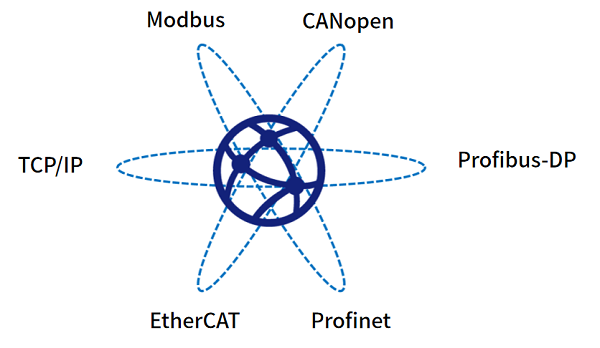 kaifangzhuangtaizi gai.png