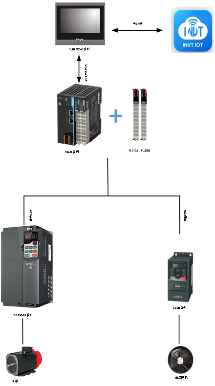 干式无油螺杆空压机.png 干式无油螺杆空压机.png