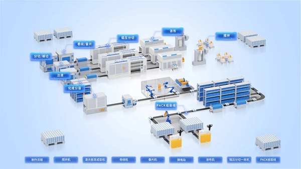 锂电制卷一体机解决方案 1.png