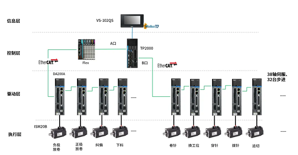 锂电制卷一体机解决方案 3.png