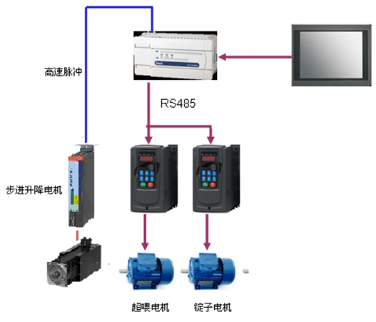 494949开奖结果中奖号码-4949最快开奖结果澳门-494949今晚最快开奖结果-494949最快开奖结果-ww494949最快开奖开奖-2025澳门今晚开奖结果-澳门六开奖结果2025开奖记录-澳门今晚必开一肖一特-494949最快开奖494958Goodrive10系列变频器在化纤分丝机上的应用