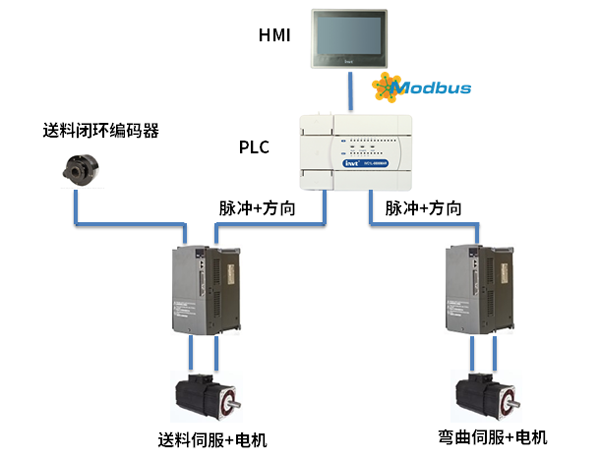 494949开奖结果中奖号码-4949最快开奖结果澳门-494949今晚最快开奖结果-494949最快开奖结果-ww494949最快开奖开奖-2025澳门今晚开奖结果-澳门六开奖结果2025开奖记录-澳门今晚必开一肖一特-494949最快开奖494958DA200伺服在数控钢筋弯箍机设备上应用
