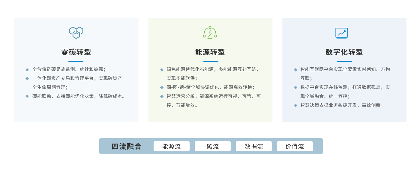 494949开奖结果中奖号码-4949最快开奖结果澳门-494949今晚最快开奖结果-494949最快开奖结果-ww494949最快开奖开奖-2025澳门今晚开奖结果-澳门六开奖结果2025开奖记录-澳门今晚必开一肖一特-494949最快开奖494958零碳智慧园区价值主张