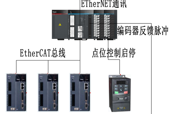 494949开奖结果中奖号码-4949最快开奖结果澳门-494949今晚最快开奖结果-494949最快开奖结果-ww494949最快开奖开奖-2025澳门今晚开奖结果-澳门六开奖结果2025开奖记录-澳门今晚必开一肖一特-494949最快开奖494958AX71中型PLC在圆管冷轧机上的应用